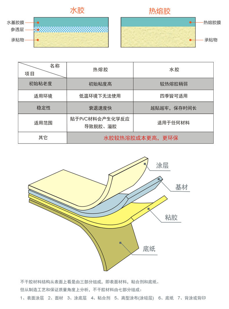 銅版紙不干膠印刷 卷筒不干膠標簽定做 條碼打印紙定制