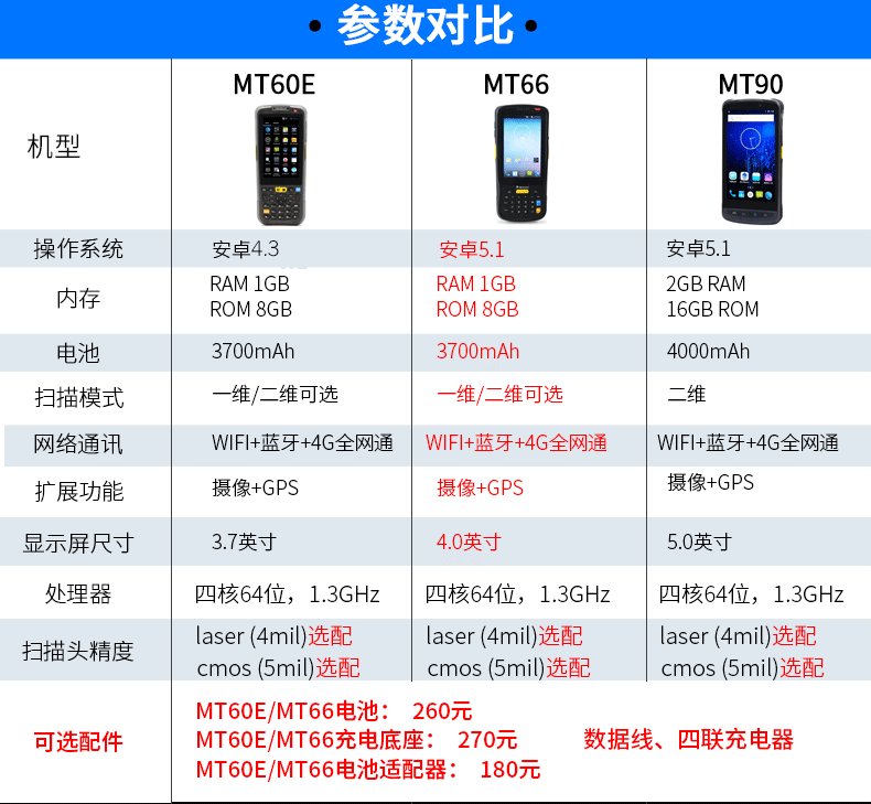 新大陸NLS-MT66/60E安卓數(shù)據(jù)采集器 PDA手持終端電腦 NFC無線掃描倉庫盤點(diǎn)機(jī) 快遞把槍 MT66(二維+WFi+藍(lán)牙+4G)
