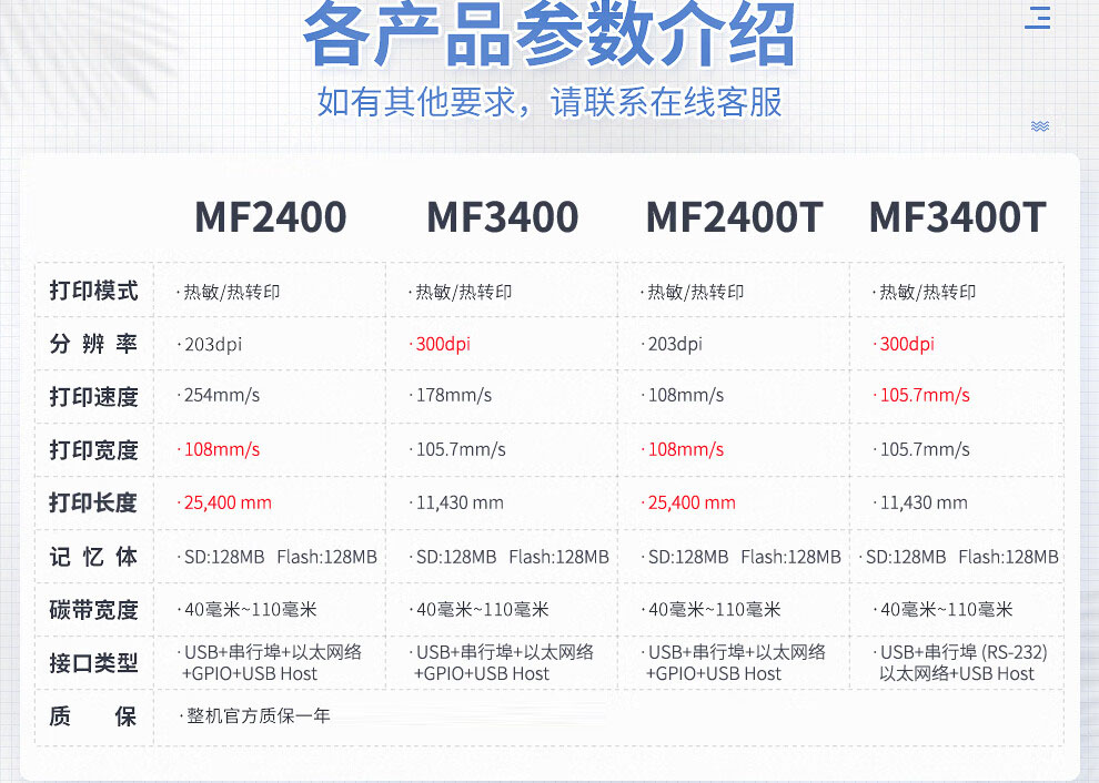 TSC臺半MF2400/MF3400熱轉印工業(yè)型不干膠標簽條碼打印機