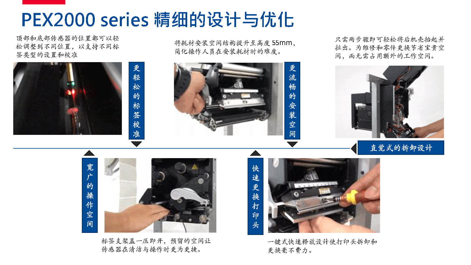 TSC全系列產(chǎn)品：條碼打印機(jī)打印引擎RFID檢驗檢測