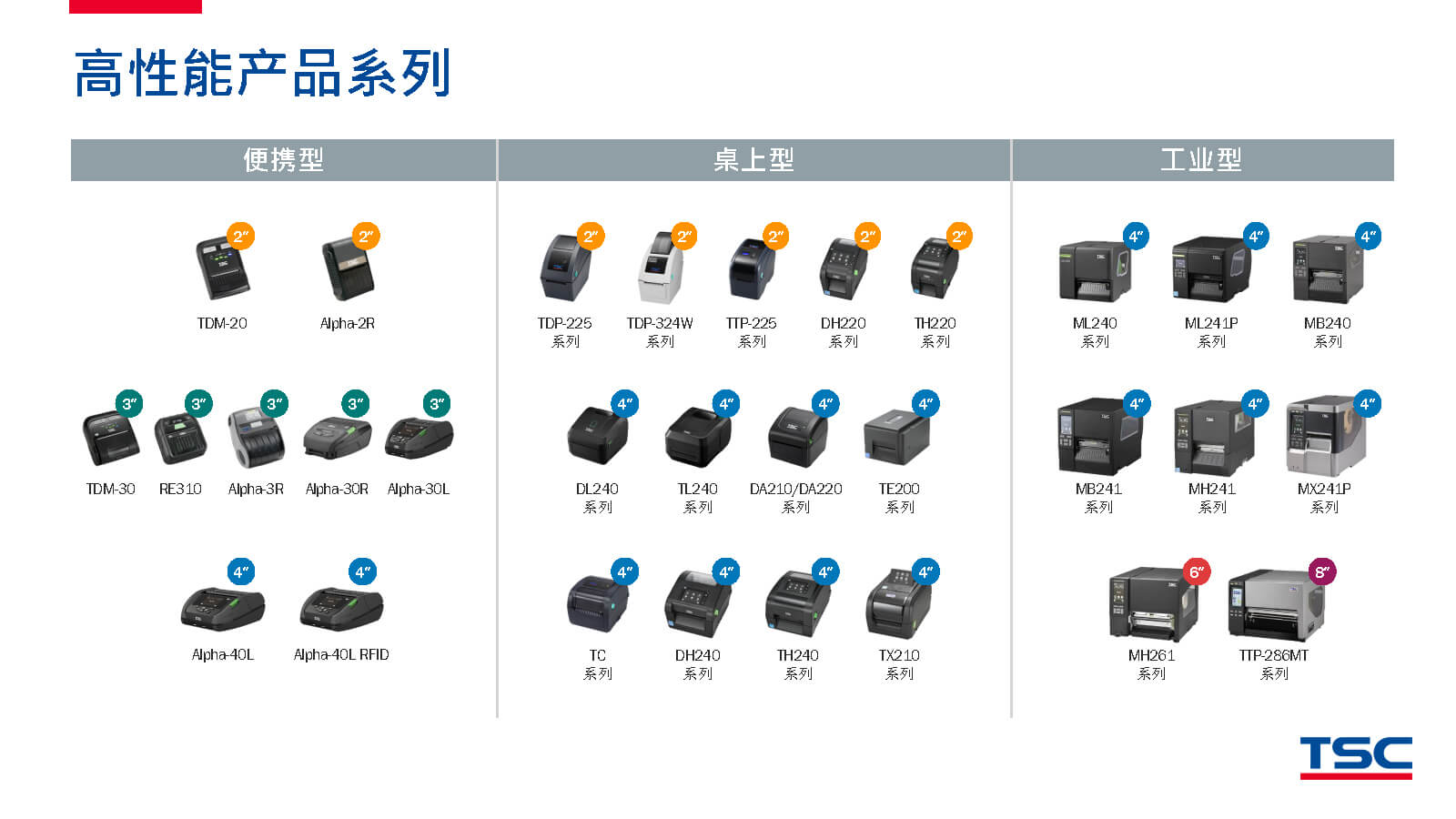 TSC全系列產(chǎn)品：條碼打印機(jī)打印引擎RFID檢驗檢測