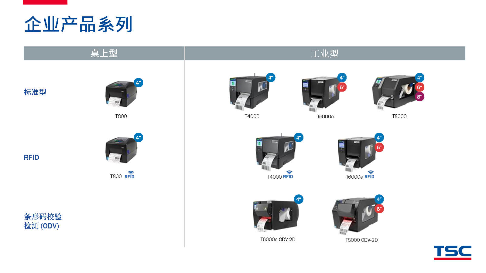 TSC全系列產(chǎn)品：條碼打印機(jī)打印引擎RFID檢驗檢測