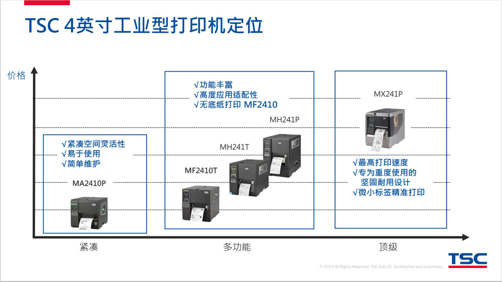 TSC全系列產(chǎn)品：條碼打印機(jī)打印引擎RFID檢驗檢測