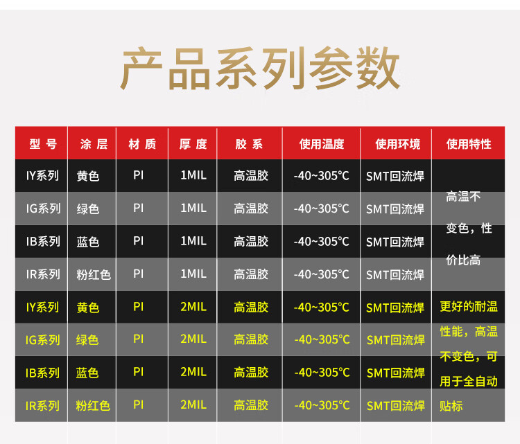 耐高溫標(biāo)簽320度PCB電路板SMT過(guò)錫爐WIFI模組鋼鐵鋁板條碼貼紙
